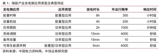 储能场景  储能13个细分场景详解2.jpg