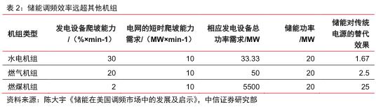储能场景  储能13个细分场景详解4.jpg
