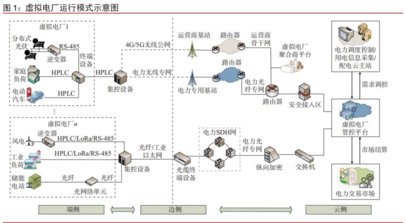 行业观察  “虚拟”电厂带来“真实”保障2.jpg