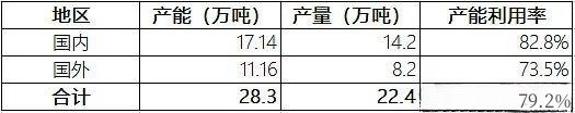 钒电池  全钒液流储能电池材料供需透析3.jpg