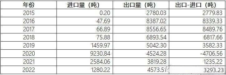 钒电池  全钒液流储能电池材料供需透析5.jpg