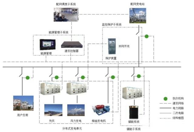 行业观察  储能三问：电网侧、电源侧、独立储能3.jpg