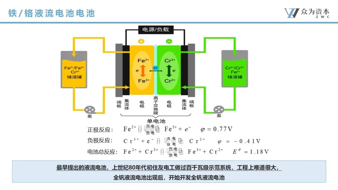 液流电池  立足产业前沿，共探液流电池储能技术前瞻1.jpg