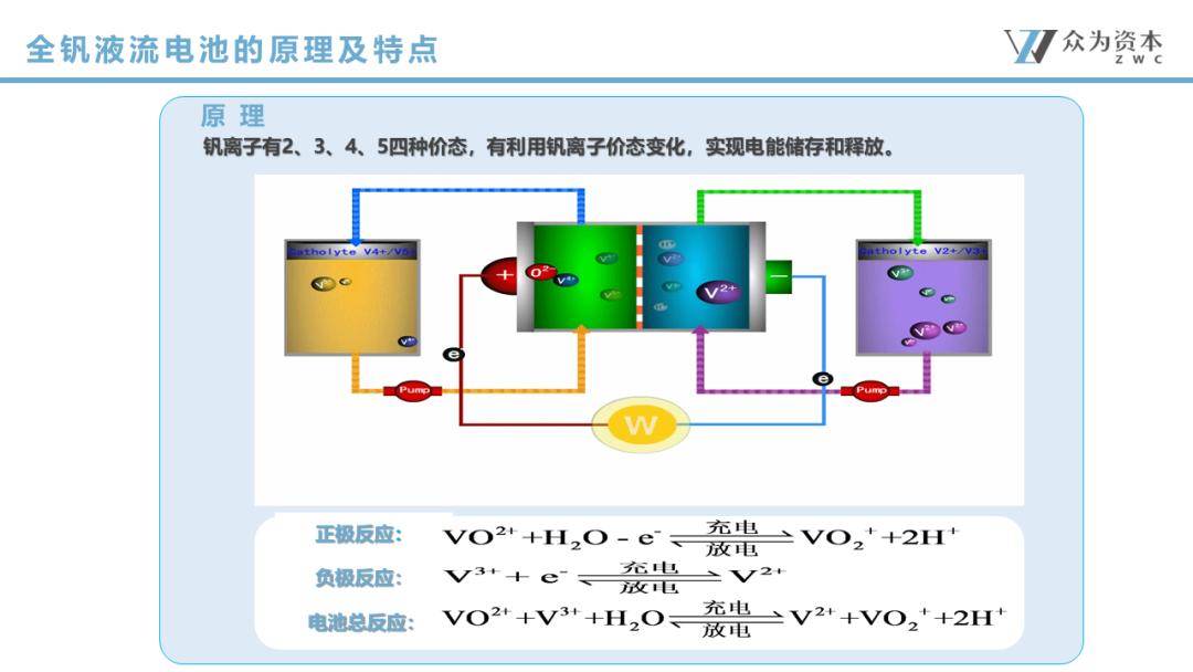 液流电池  立足产业前沿，共探液流电池储能技术前瞻3.jpg
