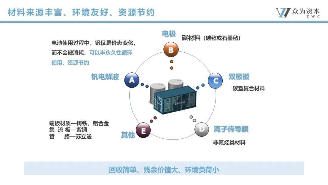 液流电池  立足产业前沿，共探液流电池储能技术前瞻4.jpg