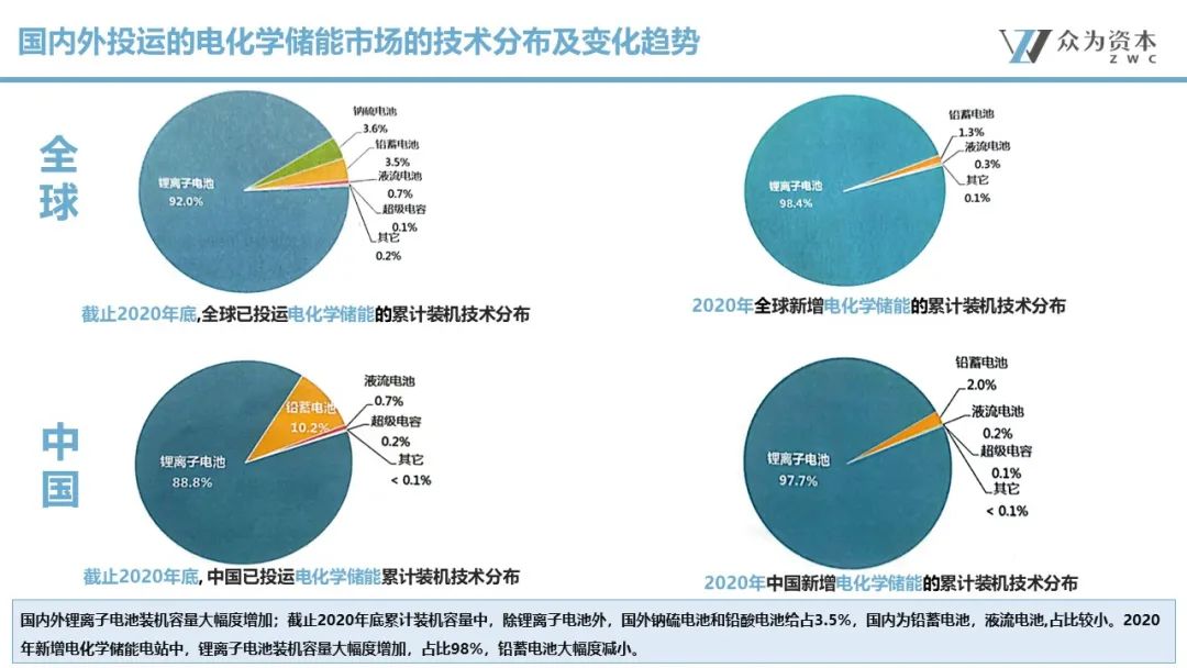 液流电池  立足产业前沿，共探液流电池储能技术前瞻5.jpg