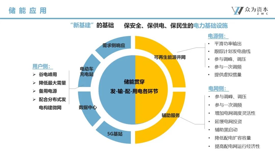 液流电池  立足产业前沿，共探液流电池储能技术前瞻6.jpg