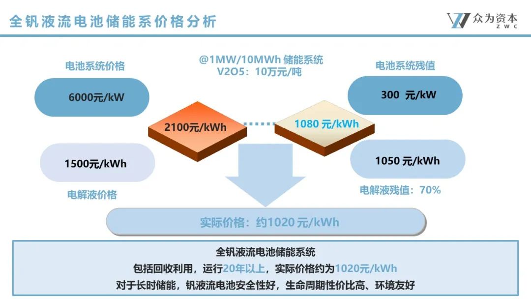 液流电池  立足产业前沿，共探液流电池储能技术前瞻7.jpg
